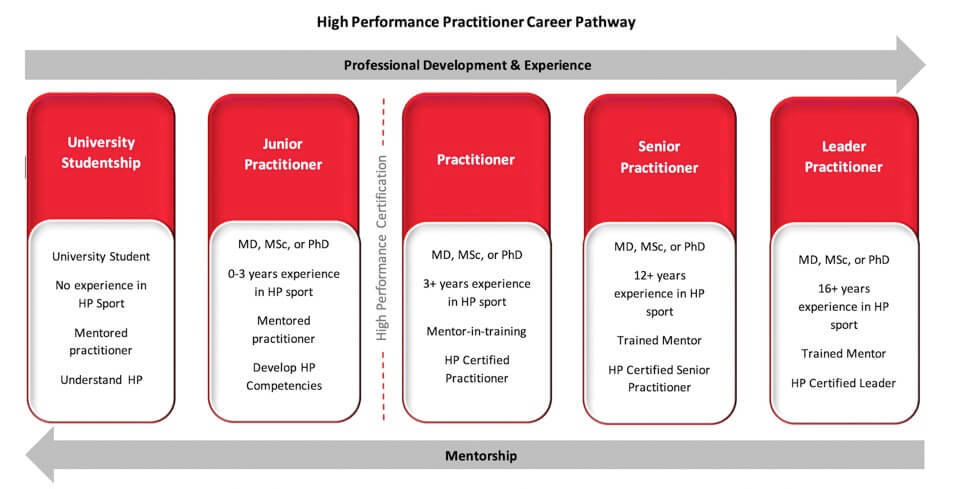 Career pathway